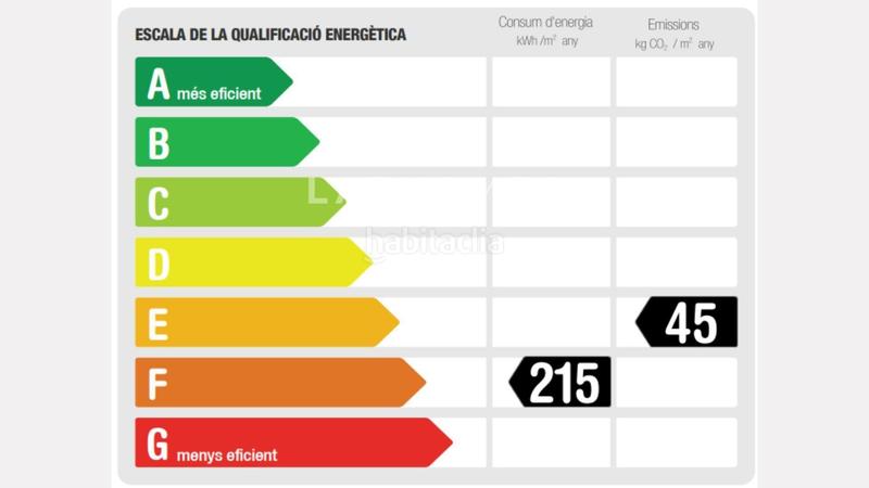 Foto 5de806fd-4235-43b4-ab7c-886d67d5ce7e. Piso oportunidad única junto al hospital vall dhebron! en Barcelona