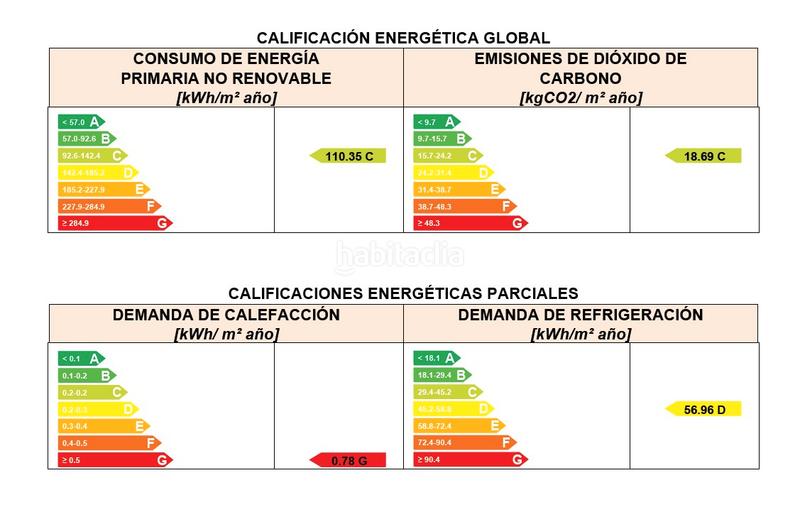 Foto 71f9700f-01eb-4ed0-a81c-31fe8e71efc3. Miete büro in plaça de francesc macià 7 in Barri de les Corts Barcelona