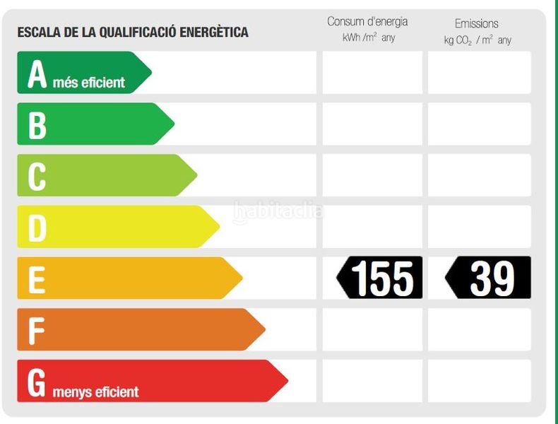 Foto 80b5a0fd-0133-4d48-a564-7d733a8aaaea. Pis a Guinardó Barcelona