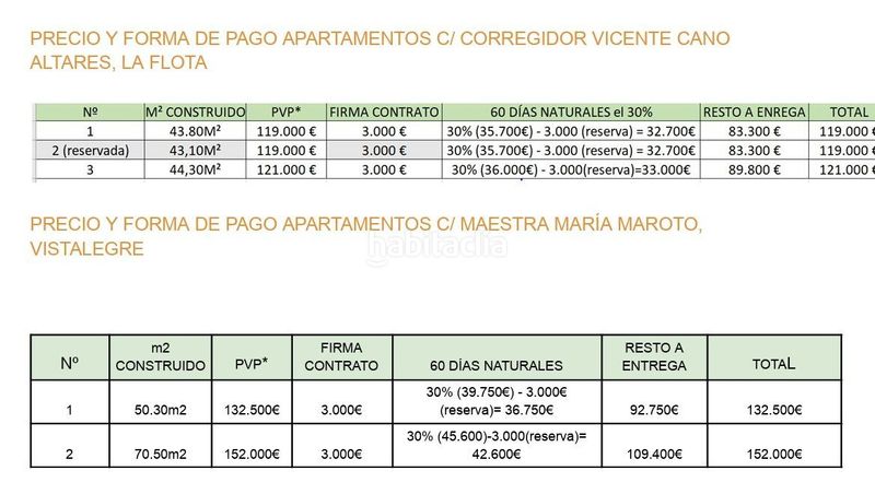 Foto e94b43b4-9800-43a0-ac93-54c5b50710a7. Apartament a Vistalegre Murcia