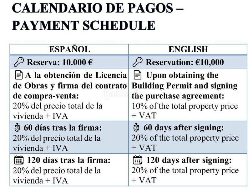 Foto 967e6de8-9c6e-4f65-ba38-875331d635b7. Apartament amb aparcament a Mar Menor golf Torre - Pacheco