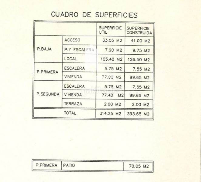 Foto 54a49903-c5e6-4979-903b-7dccad8ce670. Ático  en exclusiva en segunda línea de mar en Palamós