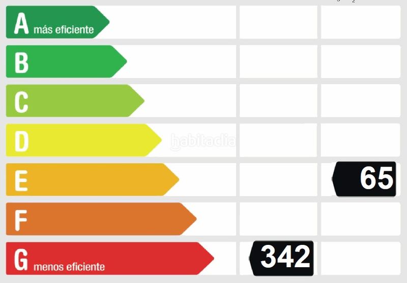 Foto 6d974d64-53a4-4fdb-aa20-c18994a01e60. Pis amb calefacció a Quintana Madrid