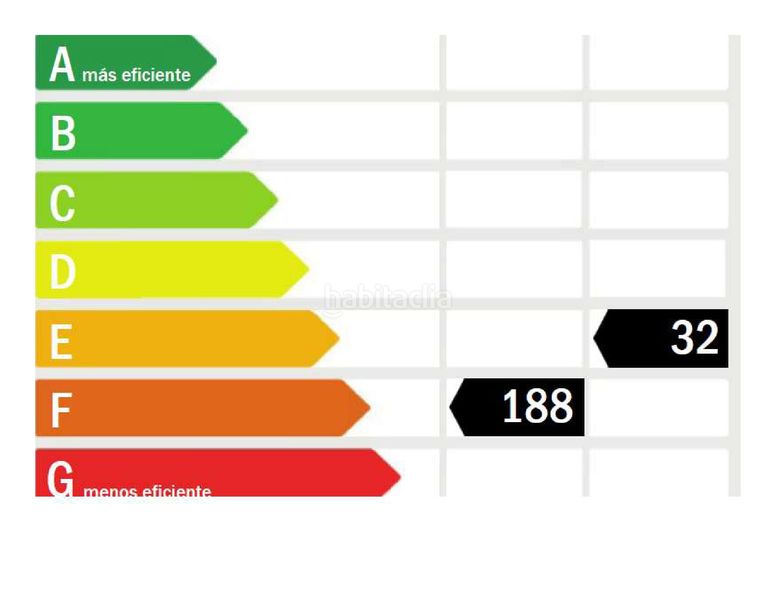 Foto b386dfe5-9016-4da6-a08f-6d88c109882b. Estudi amb piscina a Juzgados - Plaza de Toros Benidorm