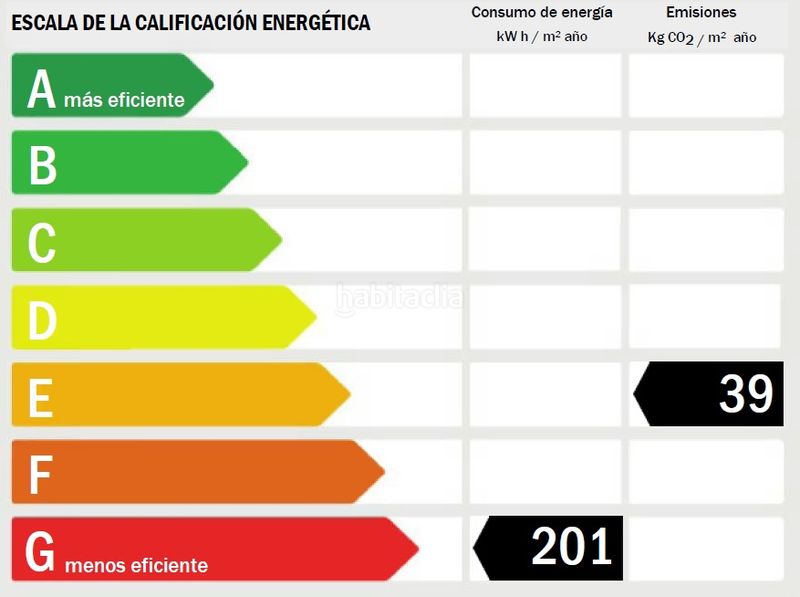 Foto 9d05c08f-8ff3-4cb9-806a-5072f530f20d. Pis a Pont Nou - Corazón de Jesús Elche / Elx