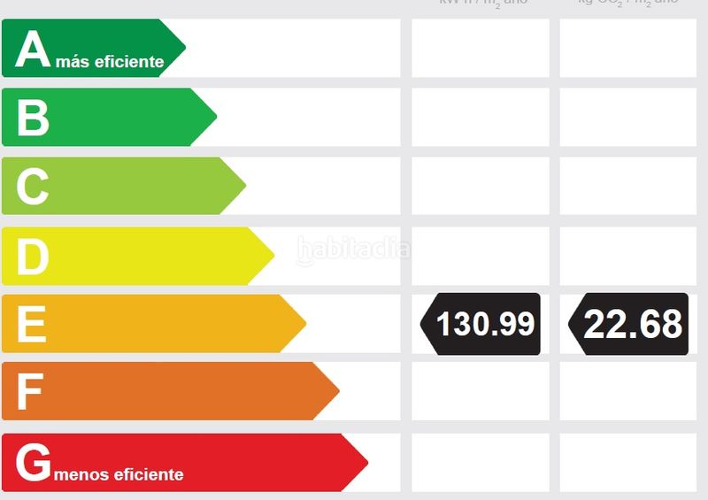 Foto 36656fff-30cd-47c4-bd77-b28d62cac453. Pis a sierra de Estepona - avda. de andalucía Estepona
