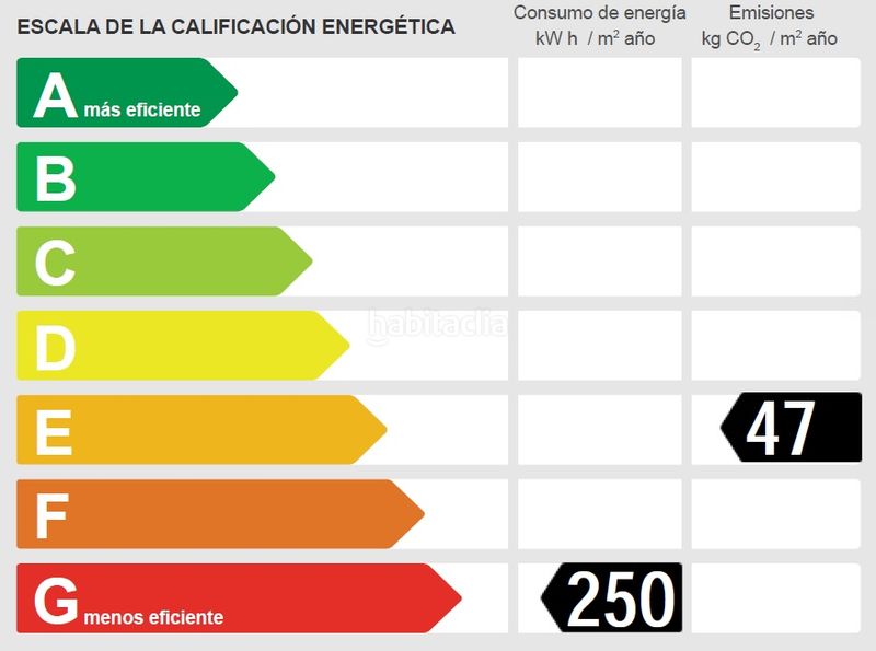 Foto 36b0429d-d3e6-46db-8a04-6539c91f1f11. Pis a Els Merinals Sabadell