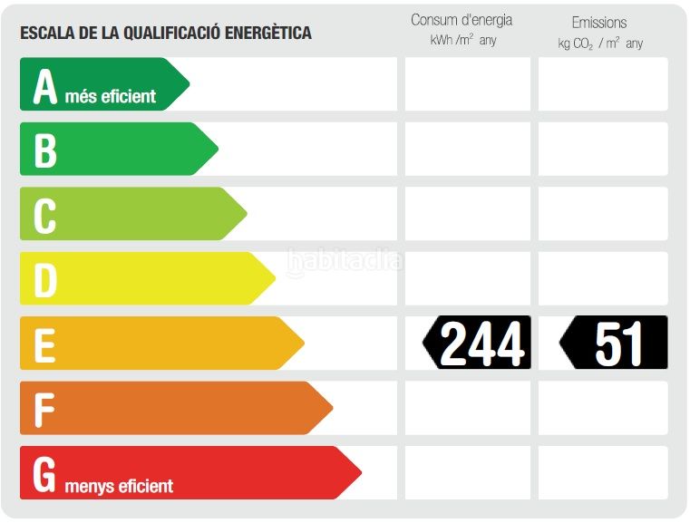 Foto 215168b0-5c89-4011-8293-96f328a91285. Pis a Can Gibert del Pla Girona