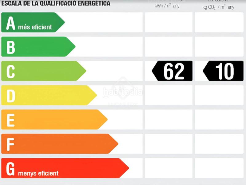 Foto f809b6ed-2c0e-46d1-b66e-dd1f1b2f21aa. Rent flat with heating in Raval Barcelona