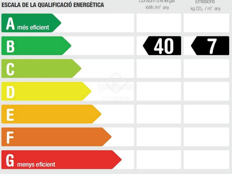 Foto a5598812-7c79-41f2-861b-2332fae0982d. Rent flat with heating in La Vila Olímpica del Poblenou Barcelona