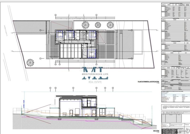 Foto 5c61f50b-2114-4af3-8d6c-0f8ed5d0a970. Terreny residencial a Puig Moltó - Can Macià Sant Pere de Ribes