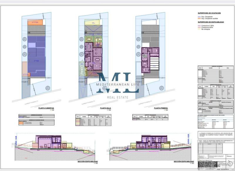 Foto 670cabef-6fdc-4c60-acd6-f0e81db2c72b. Terreny residencial a Puig Moltó - Can Macià Sant Pere de Ribes