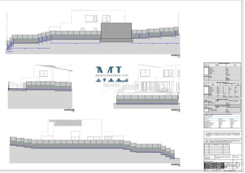 Foto fed35eee-2ea4-4749-bf3e-2337f2538d43. Terreny residencial a Puig Moltó - Can Macià Sant Pere de Ribes