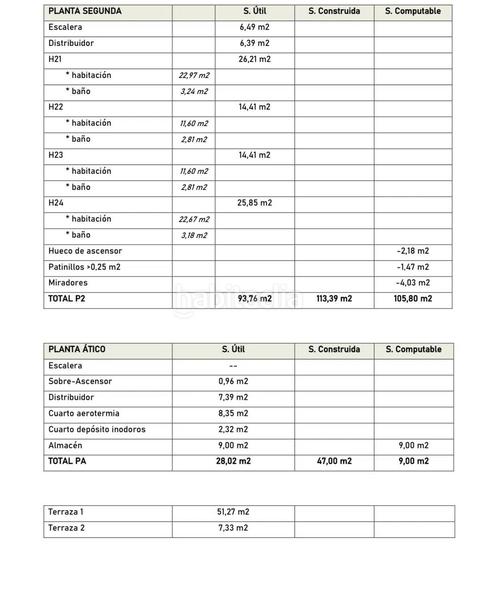 Foto d9ad24de-353d-4544-9c0d-a48b61f25904. Terrain résidentiel dans Puerta Bonita Madrid
