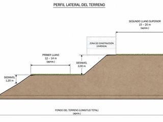 Wohngrundstück in Carrer pinetell 7. Terreno en venta en excelente ubicación dentro de urbanización c