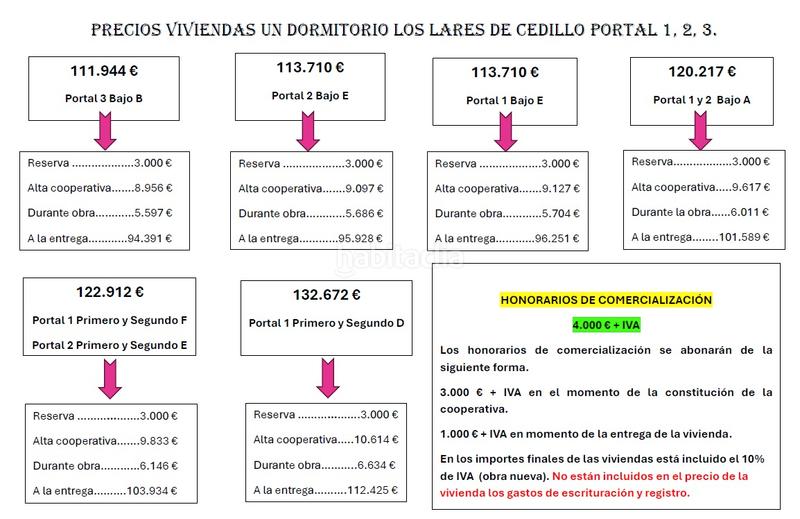 Foto 8252155e-3109-4a13-9ea7-3284d601b2e9. Appartement dans Cedillo del Condado