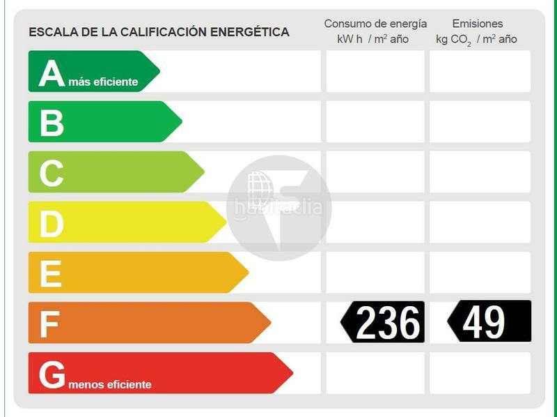 Foto 9002bf45-c492-420b-bc0d-92da068850cb. Appartamento in Sants-Badal Barcelona