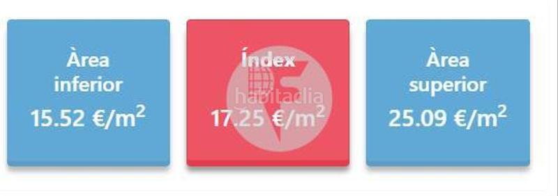 Foto 1d0b163a-2212-405a-ae26-6e34cbe5cf3f. Affitto appartamento con riscaldamento in Dreta de l´Eixample Barcelona