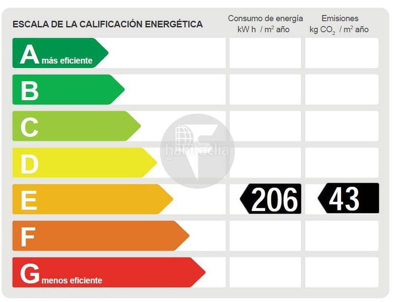 Foto 5f0d496f-7963-4cec-9644-c76aed9bafee. Appartement avec chauffage dans Putget - Farró Barcelona