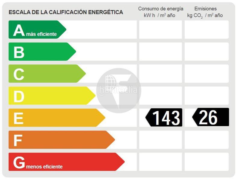 Foto b2078600-68d2-4f21-9eef-661fd9af20df. Planta baja oportunidad única zona bòbiles diagonal colomeres! en Gavà