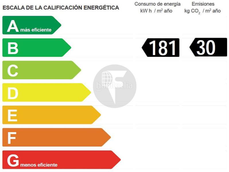Foto eec378d7-b121-4c74-aa65-202031328d01. Business premise with heating in Sant Gervasi - Galvany Barcelona