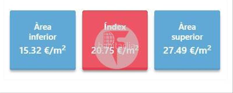 Foto 1d4a7210-7a92-46ef-b94b-54e6bd04c5f0. Affitto piccolo appartamento in El Poble Sec - Parc de Montjuïc Barcelona