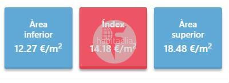 Foto cd0d10c1-1866-4c56-b526-978ecc5346ad. Location appartement dans Sant Antoni Barcelona