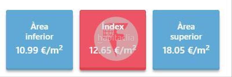 Foto 2efbed7b-b51b-4ec4-a88b-87acb98aeb6e. Rent flat with heating parking in Sants-Badal Barcelona