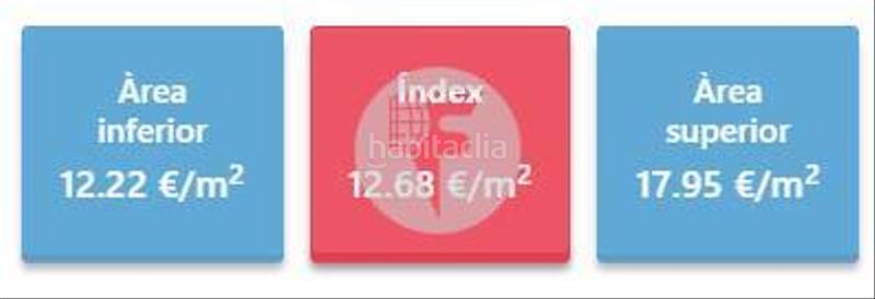 Foto f9e7cd96-681b-421a-8f81-a703bd601a68. Location appartement avec chauffage parking dans Sant Josep Hospitalet de Llobregat (L´)