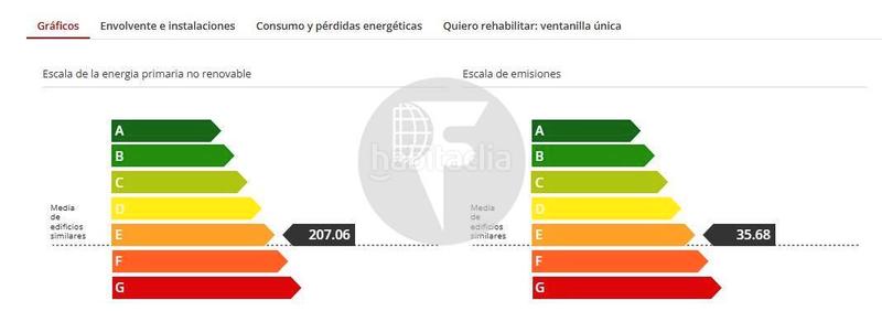 Foto f77fd25e-dff4-438f-8d48-04b694a3b36b. Flat with heating in Dreta de l´Eixample Barcelona