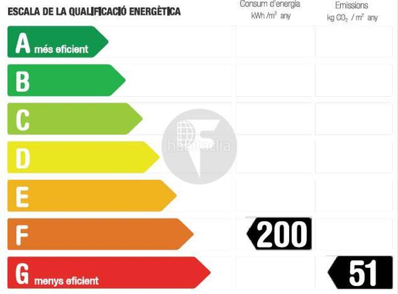 Foto 95c1b791-2c28-44ca-b5bd-aee00b04c795. Affitto piccolo appartamento in Barceloneta Barcelona