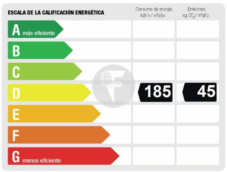 Foto f9335601-1287-4f48-a04e-433834cfe897. Casa amb calefacció aparcament piscina a Molino de la Hoz Rozas de Madrid (Las)