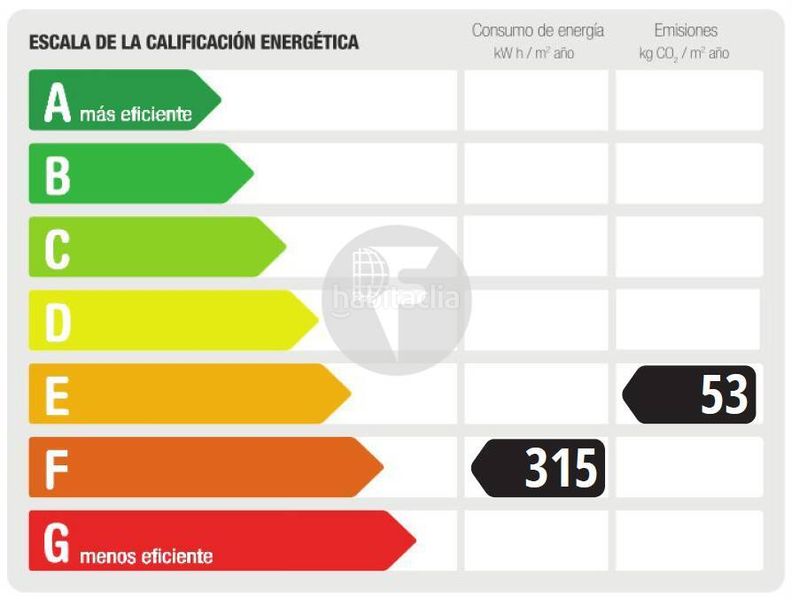Foto d04d0a0a-a0ab-4ce6-9afe-a2c42e3411e1. Pis a La Maurina Terrassa