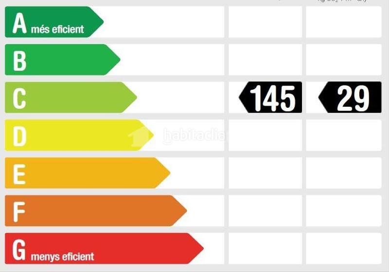 Foto 1967cde8-6241-4286-86fb-275d38fdda7b. Duplex in Centre Mataró