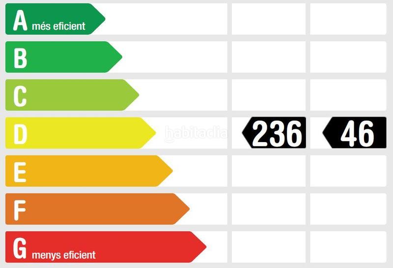 Foto ea7ac020-5b2d-4bbe-90db-d7c0b65b9e69. Lloguer local comercial a Cerdanyola Sud Mataró