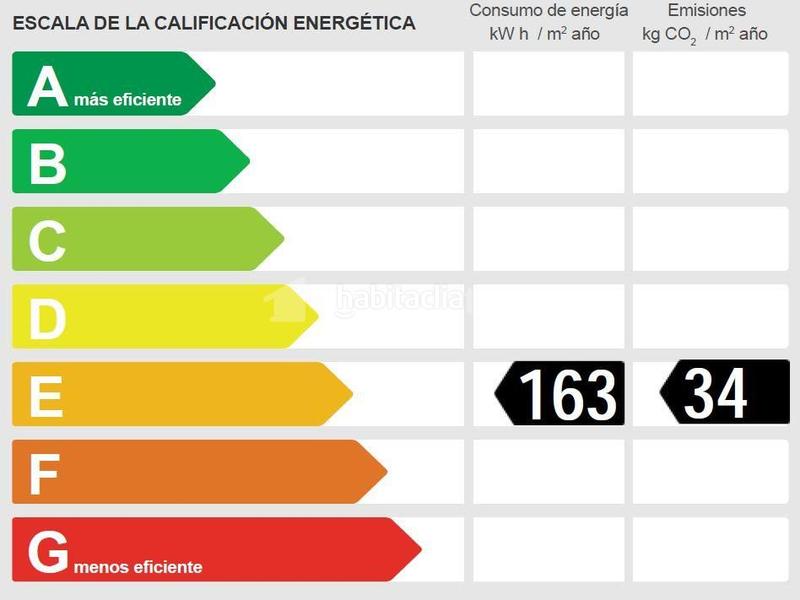 Foto d663c7f8-d237-4232-8b30-9c6632e46624. Flat in Cerdanyola Sud Mataró