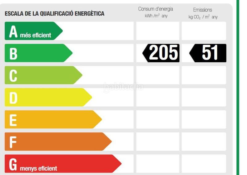 Foto 1b79f0f6-daae-4fa6-9812-ded815edc347. Affitto ufficio con riscaldamento parcheggio in Santa Eulàlia Hospitalet de Llobregat (L´)