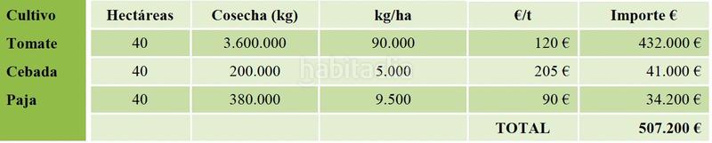 Foto f7fecc64-9207-4586-a5af-26086456314c. Landgut in Oeste Mérida