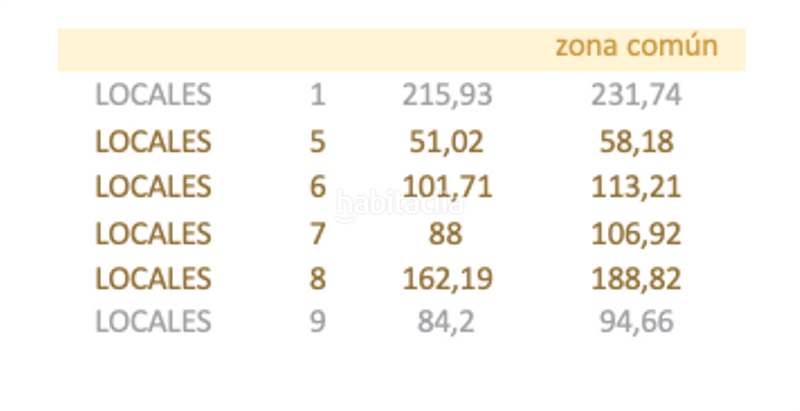 Foto da150d08-c898-4748-8c65-de6522baa696. Bureau dans San Gil Sevilla
