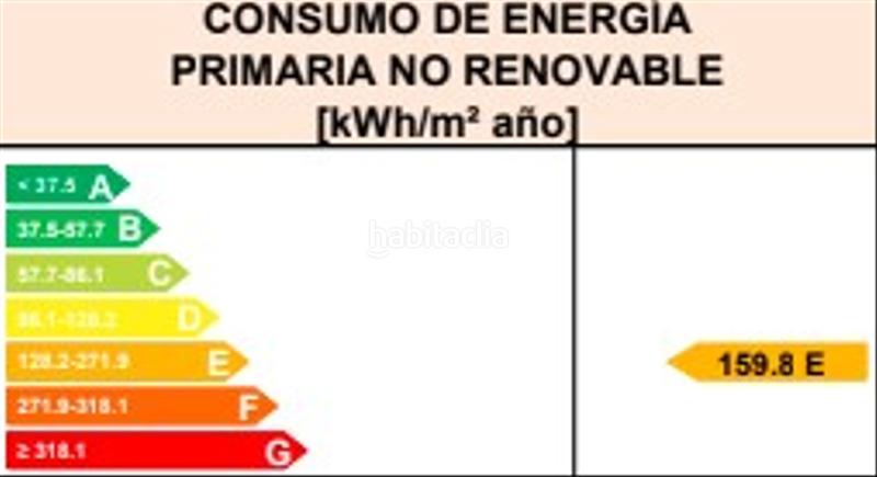 Foto bcbdbde7-600b-4504-a2a1-d5098272ab50. Appartement avec chauffage parking piscine dans Getaria