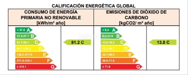 Foto 8ab04987-71c8-429e-a1ba-2a96fbbad5d1. Dúplex  único amplitud, diseño, modernidad y eficiencia energética. en Eibar
