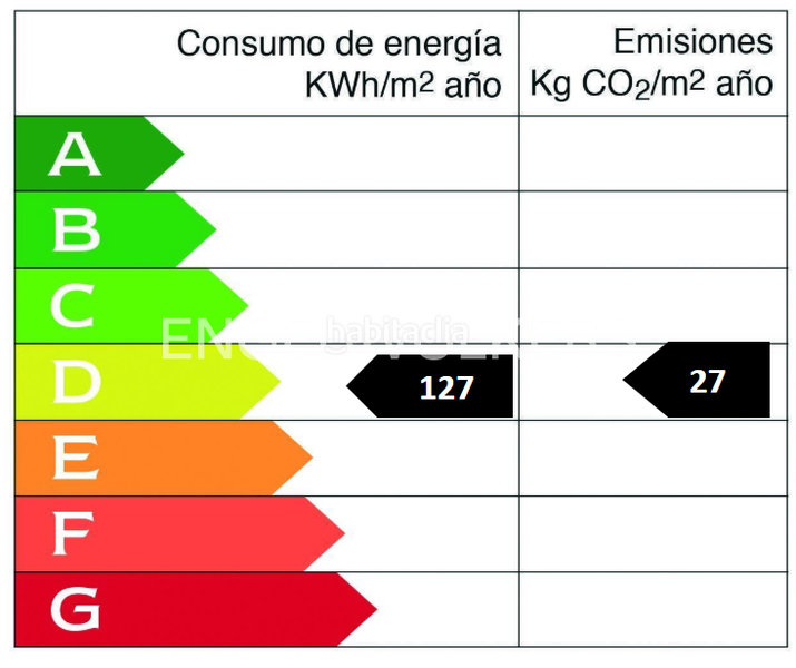 Foto 63544761-24cb-4e18-90fd-3e7a8c544276. Affitto piccolo appartamento con riscaldamento in Donostia - San Sebastián