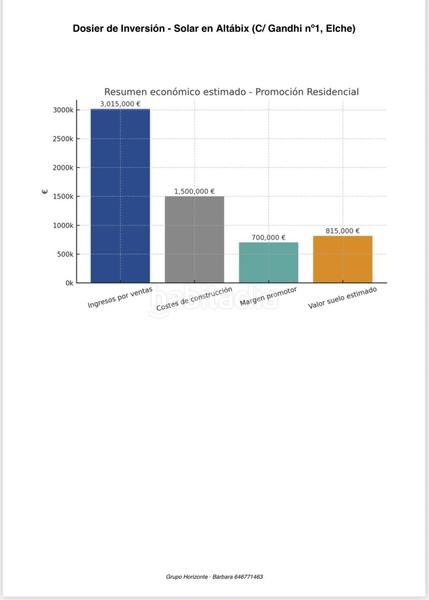 Foto 63a2884a-2459-4b76-8421-7480a4762c1a. Terreny residencial a Altabix Elche / Elx