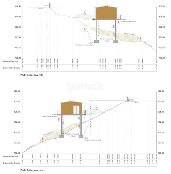 Foto c2802d6c-7928-4cfa-8ca3-9284950c1891. Wohngrundstück in Moià