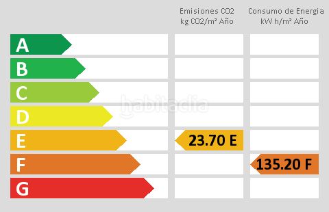 Foto 8598b943-d3b7-4096-95e5-372e2121e853. Pis amb aparcament a La Carolina - Guadalpín Marbella