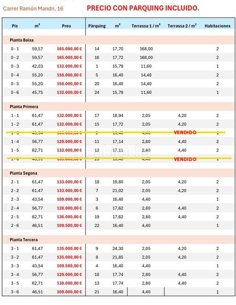 Foto 21239c58-aad1-44cd-a544-d905693ec879. Pis amb calefacció aparcament a Parc Bosc-Castell Figueres