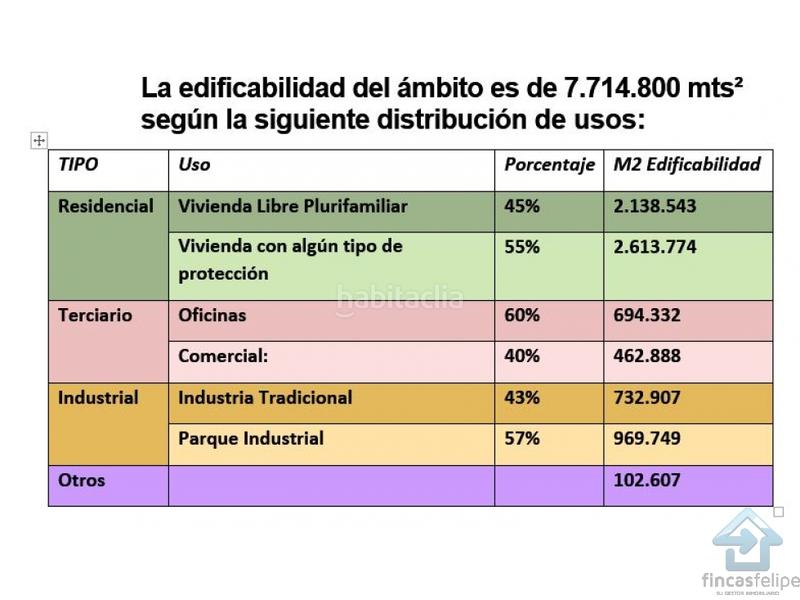 Foto c820427b-1589-4a70-be8d-501a11249c87. Wohngrundstück in Valdecarros Madrid