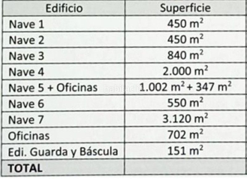 Foto ddbfeb8f-1904-40cf-bfcf-82efff962590. Nau industrial a Zona Sur - Av. De España - San Miguel Plasencia