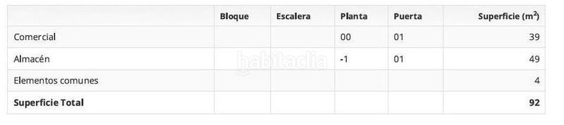 Foto 765bade9-5abf-4a43-a714-efc6bc9f98dc. Local commercial dans Vilapicina - Torre Llobeta Barcelona