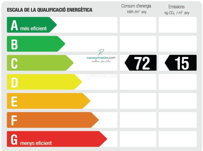 Foto bc7399c7-c9c3-4ce1-bc41-49dd429faab7. Xalet amb calefacció aparcament a Cabanyes (Les)